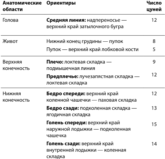 Иллюстрация к книге — Рефлексотерапия. Как восстановить подвижность суставов в домашних условиях [i_007.jpg]