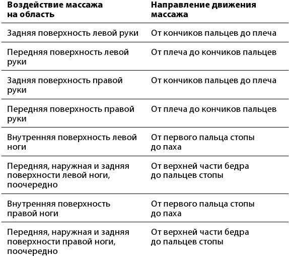 Иллюстрация к книге — Рефлексотерапия. Как восстановить подвижность суставов в домашних условиях [i_017.jpg]