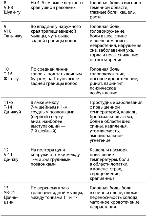 Иллюстрация к книге — Рефлексотерапия. Как восстановить подвижность суставов в домашних условиях [i_025.jpg]