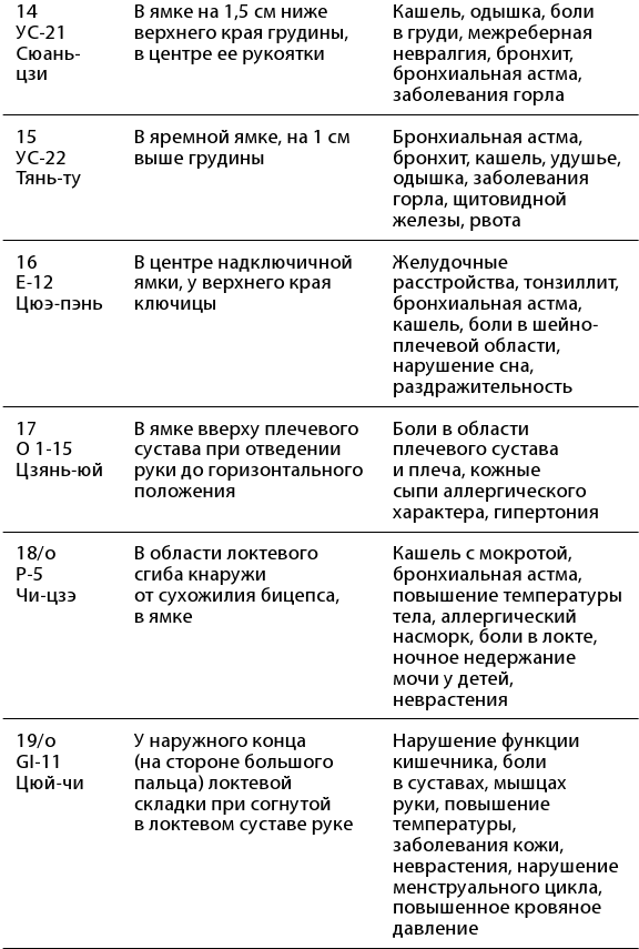 Иллюстрация к книге — Рефлексотерапия. Как восстановить подвижность суставов в домашних условиях [i_026.jpg]