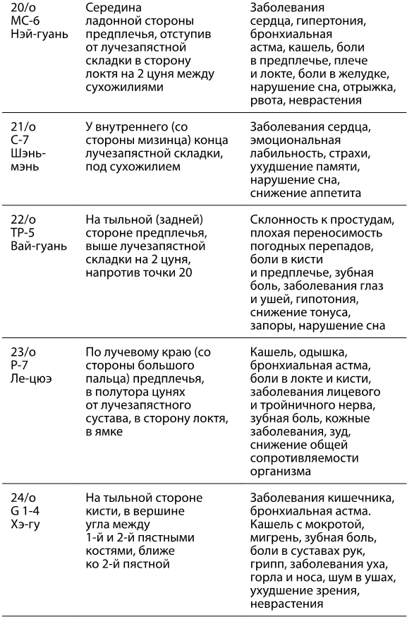 Иллюстрация к книге — Рефлексотерапия. Как восстановить подвижность суставов в домашних условиях [i_027.jpg]
