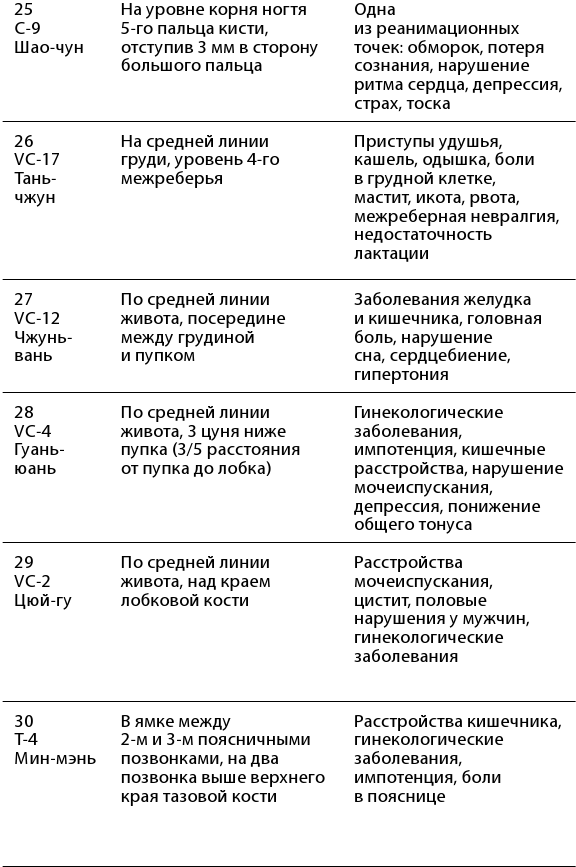 Иллюстрация к книге — Рефлексотерапия. Как восстановить подвижность суставов в домашних условиях [i_028.jpg]