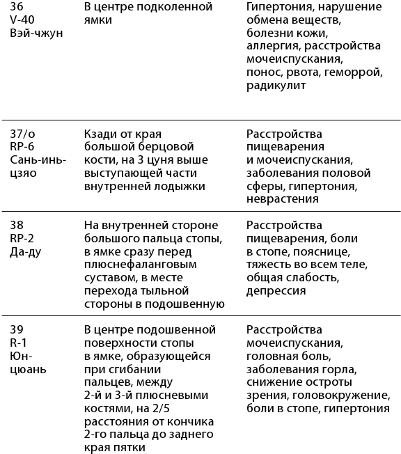 Иллюстрация к книге — Рефлексотерапия. Как восстановить подвижность суставов в домашних условиях [i_030.jpg]