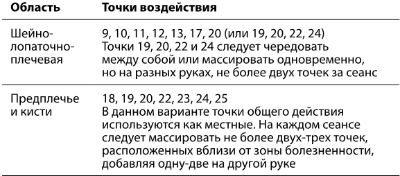 Иллюстрация к книге — Рефлексотерапия. Как восстановить подвижность суставов в домашних условиях [i_048.jpg]