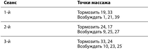 Иллюстрация к книге — Рефлексотерапия. Как восстановить подвижность суставов в домашних условиях [i_051.jpg]