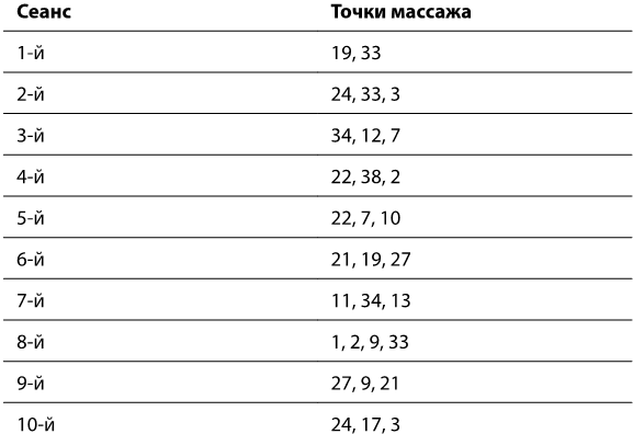 Иллюстрация к книге — Рефлексотерапия. Как восстановить подвижность суставов в домашних условиях [i_060.jpg]