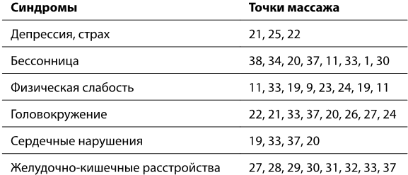 Иллюстрация к книге — Рефлексотерапия. Как восстановить подвижность суставов в домашних условиях [i_061.jpg]