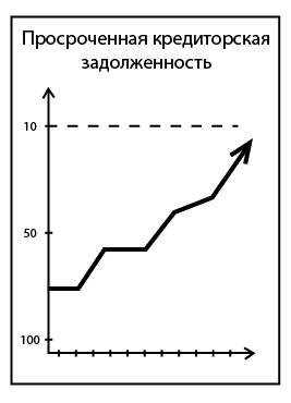 Иллюстрация к книге — Малый Бизнес. Большая игра [_11.jpg]