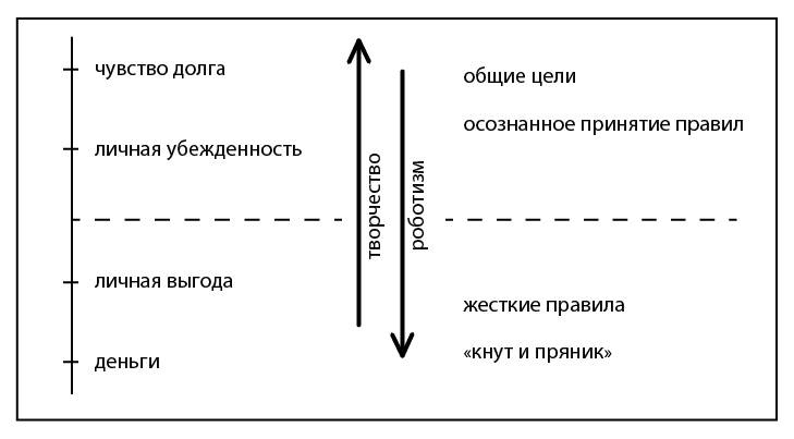 Иллюстрация к книге — Малый Бизнес. Большая игра [_14.jpg]