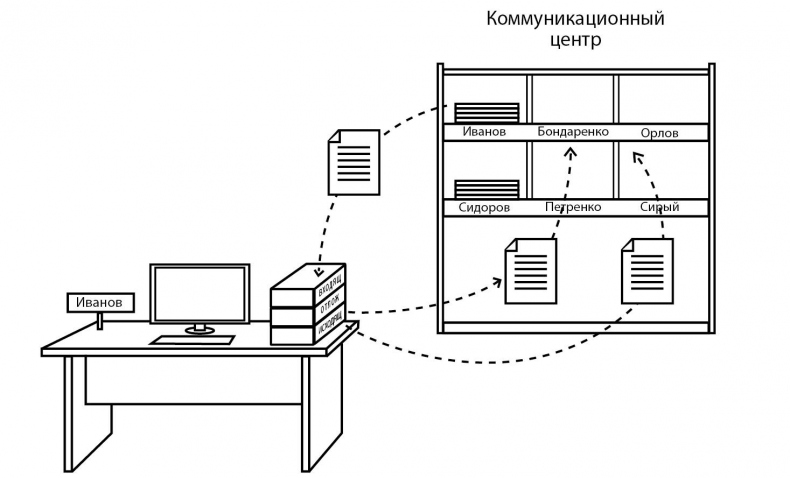 Иллюстрация к книге — Малый Бизнес. Большая игра [_5.jpg]