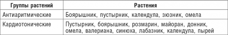 Фитотерапия при заболеваниях сердца. Травы жизни