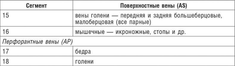 Фитотерапия при заболеваниях сердца. Травы жизни