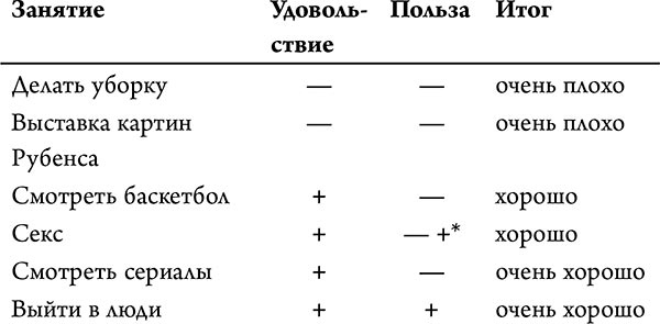 Иллюстрация к книге — Ни хрена я не должен! Манифест против угрызений совести [i_004.jpg]