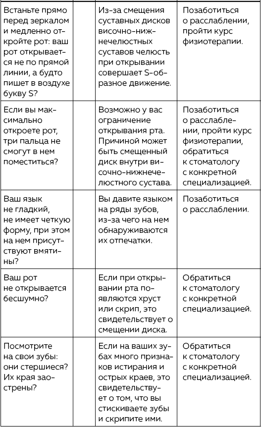 Иллюстрация к книге — Зубы. Как у вас дела? [i_015.jpg]