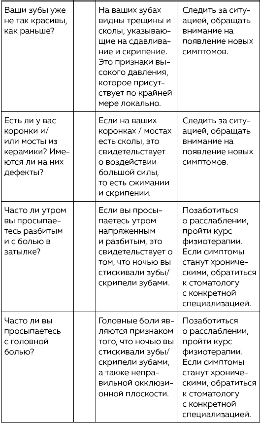 Иллюстрация к книге — Зубы. Как у вас дела? [i_016.jpg]