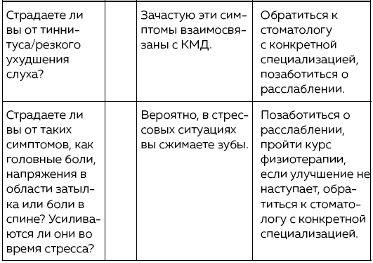Иллюстрация к книге — Зубы. Как у вас дела? [i_017.jpg]