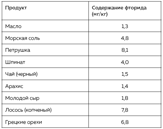 Иллюстрация к книге — Зубы. Как у вас дела? [i_018.jpg]