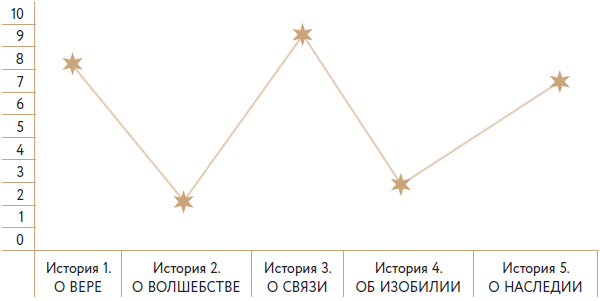 Иллюстрация к книге — Волшебный Новый год. Секреты радостных праздников без суеты и стресса [i_012.jpg]