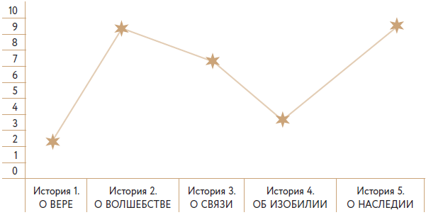 Иллюстрация к книге — Волшебный Новый год. Секреты радостных праздников без суеты и стресса [i_014.jpg]