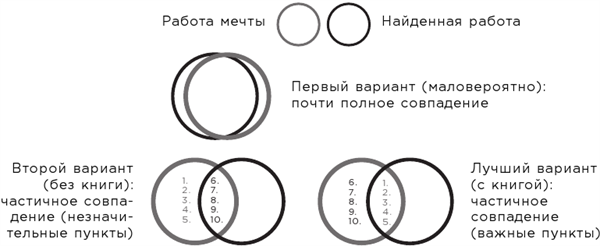 Иллюстрация к книге — Какого цвета ваш парашют? Легендарное руководство для тех, кто экстренно ищет работу [i_006.jpg]