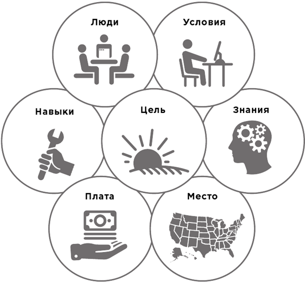 Иллюстрация к книге — Какого цвета ваш парашют? Легендарное руководство для тех, кто экстренно ищет работу [i_009.jpg]