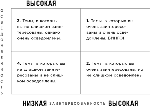 Иллюстрация к книге — Какого цвета ваш парашют? Легендарное руководство для тех, кто экстренно ищет работу [i_041.jpg]