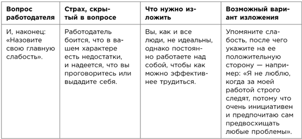 Иллюстрация к книге — Какого цвета ваш парашют? Легендарное руководство для тех, кто экстренно ищет работу [i_062.jpg]