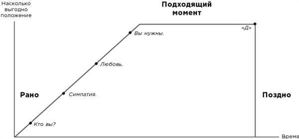 Иллюстрация к книге — Какого цвета ваш парашют? Легендарное руководство для тех, кто экстренно ищет работу [i_065.jpg]