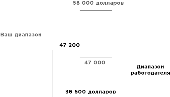 Иллюстрация к книге — Какого цвета ваш парашют? Легендарное руководство для тех, кто экстренно ищет работу [i_067.jpg]