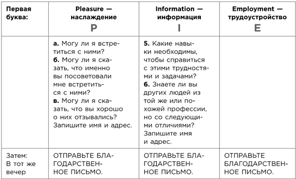 Иллюстрация к книге — Какого цвета ваш парашют? Легендарное руководство для тех, кто экстренно ищет работу [i_074.jpg]