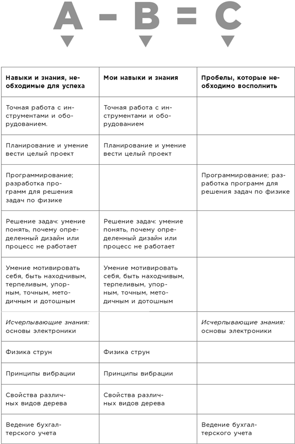 Иллюстрация к книге — Какого цвета ваш парашют? Легендарное руководство для тех, кто экстренно ищет работу [i_080.jpg]