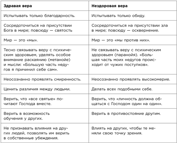 Иллюстрация к книге — Какого цвета ваш парашют? Легендарное руководство для тех, кто экстренно ищет работу [i_082.jpg]