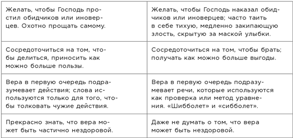 Иллюстрация к книге — Какого цвета ваш парашют? Легендарное руководство для тех, кто экстренно ищет работу [i_083.jpg]