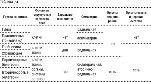 Иллюстрация к книге — Евангелие от LUCA. В поисках родословной животного мира [i_029.jpg]