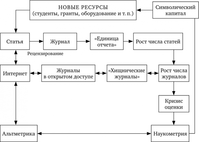 Иллюстрация к книге — Ошибки в оценке науки, или Как правильно использовать библиометрию [i_018.jpg]