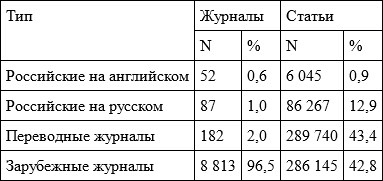Иллюстрация к книге — Ошибки в оценке науки, или Как правильно использовать библиометрию [i_020.jpg]