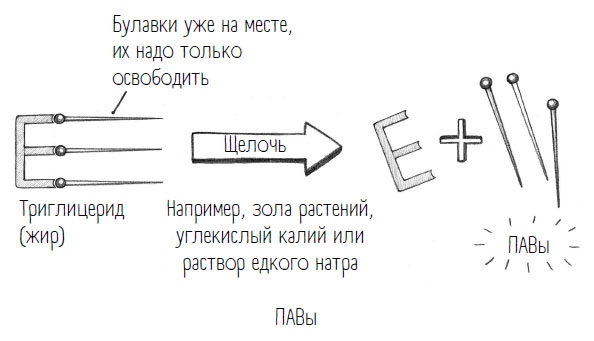 Иллюстрация к книге — Комично, как все химично! Почему не стоит бояться фтора в зубной пасте, тефлона на сковороде, и думать о том, что телефон на зарядке взорвется [i_020.jpg]