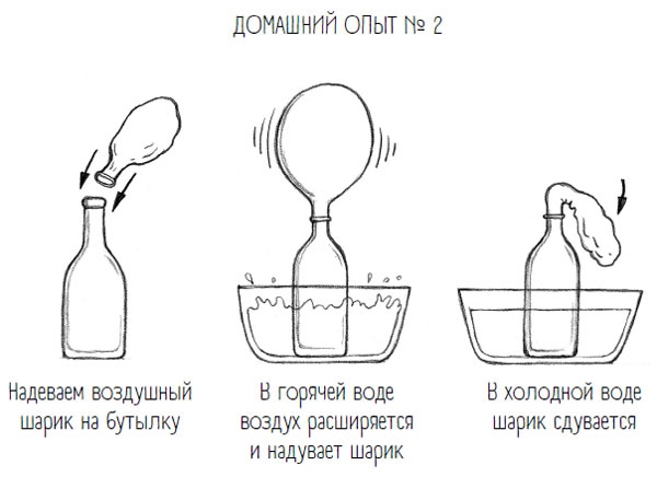 Иллюстрация к книге — Комично, как все химично! Почему не стоит бояться фтора в зубной пасте, тефлона на сковороде, и думать о том, что телефон на зарядке взорвется [i_028.jpg]