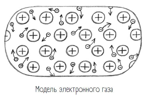 Иллюстрация к книге — Комично, как все химично! Почему не стоит бояться фтора в зубной пасте, тефлона на сковороде, и думать о том, что телефон на зарядке взорвется [i_048.jpg]
