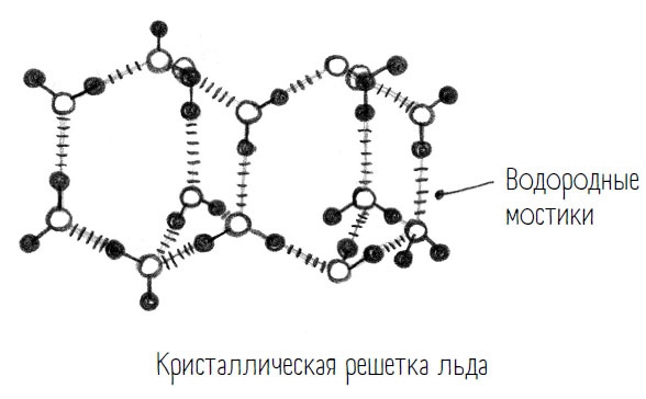 Иллюстрация к книге — Комично, как все химично! Почему не стоит бояться фтора в зубной пасте, тефлона на сковороде, и думать о том, что телефон на зарядке взорвется [i_060.jpg]