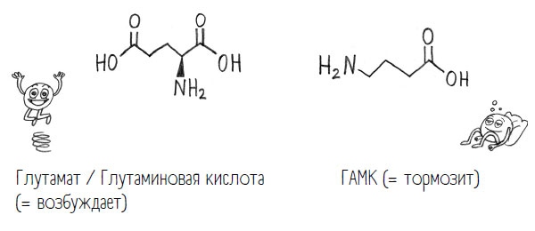 Иллюстрация к книге — Комично, как все химично! Почему не стоит бояться фтора в зубной пасте, тефлона на сковороде, и думать о том, что телефон на зарядке взорвется [i_077.jpg]