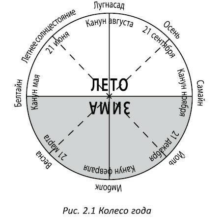 Иллюстрация к книге — Полная книга ведьмовства. Классический курс Викки [i_023.jpg]