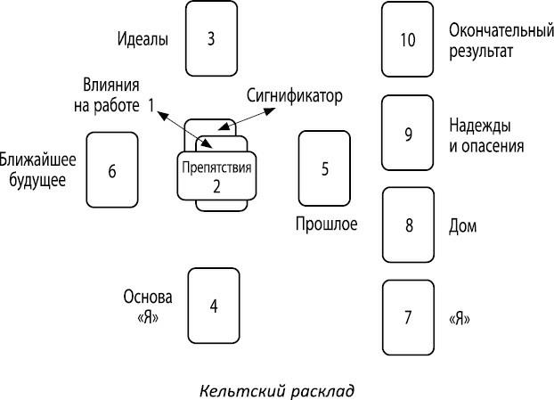 Иллюстрация к книге — Полная книга ведьмовства. Классический курс Викки [i_108.jpg]