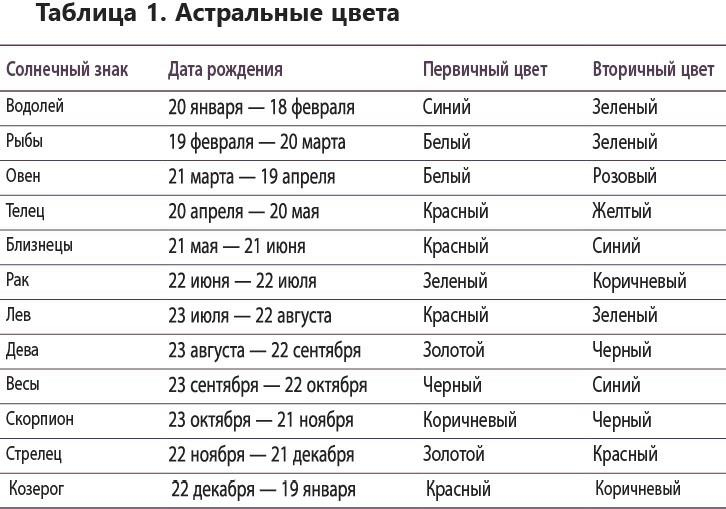 Иллюстрация к книге — Полная книга ведьмовства. Классический курс Викки [i_147.jpg]