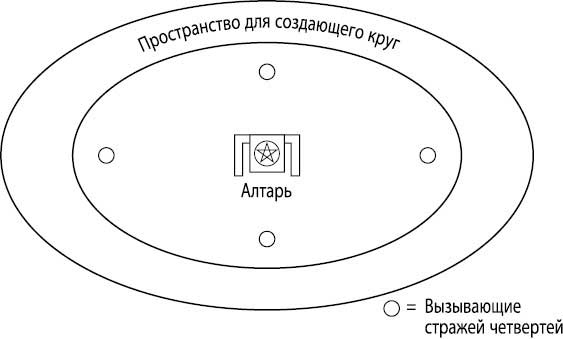 Иллюстрация к книге — Ведьмовское Колесо Года: ритуалы для круга, ковена и виккан-одиночек [i_005.jpg]
