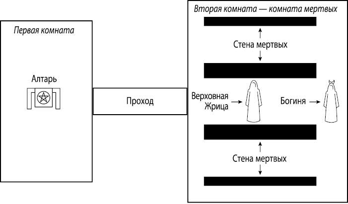 Иллюстрация к книге — Ведьмовское Колесо Года: ритуалы для круга, ковена и виккан-одиночек [i_011.jpg]