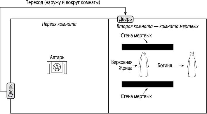 Иллюстрация к книге — Ведьмовское Колесо Года: ритуалы для круга, ковена и виккан-одиночек [i_012.jpg]