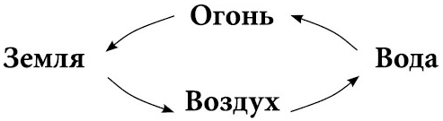 Иллюстрация к книге — Архетипы Таро. Психологический практикум [i_030.jpg]