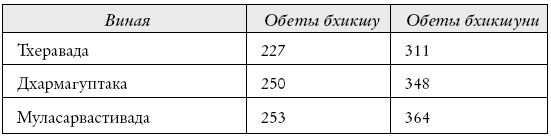 Иллюстрация к книге — Буддизм. Один учитель, много традиций [i_010.jpg]