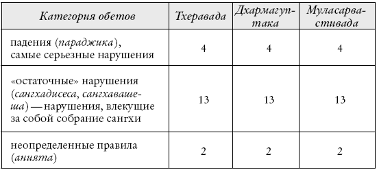 Иллюстрация к книге — Буддизм. Один учитель, много традиций [i_011.jpg]